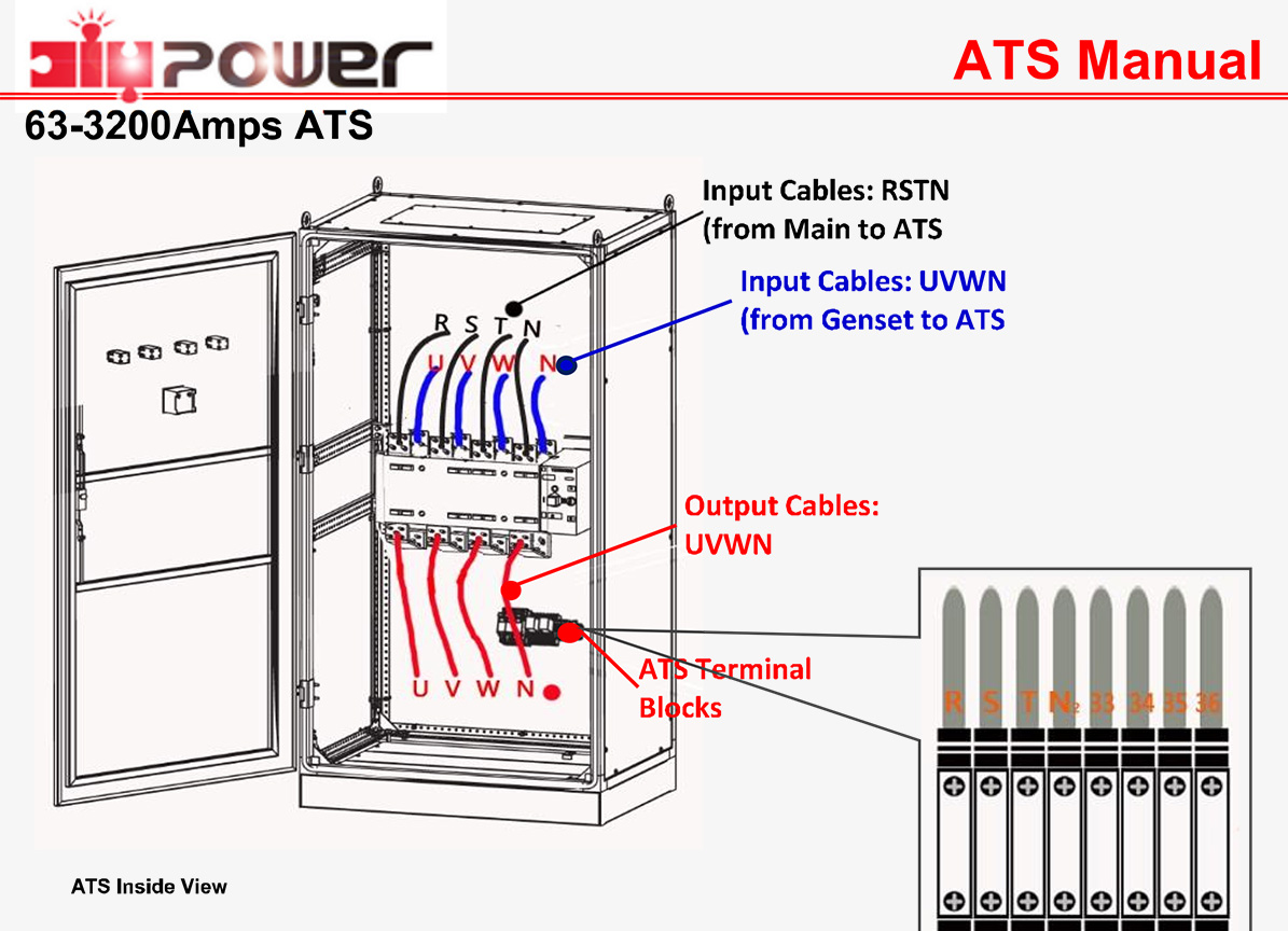 Manuels ATS