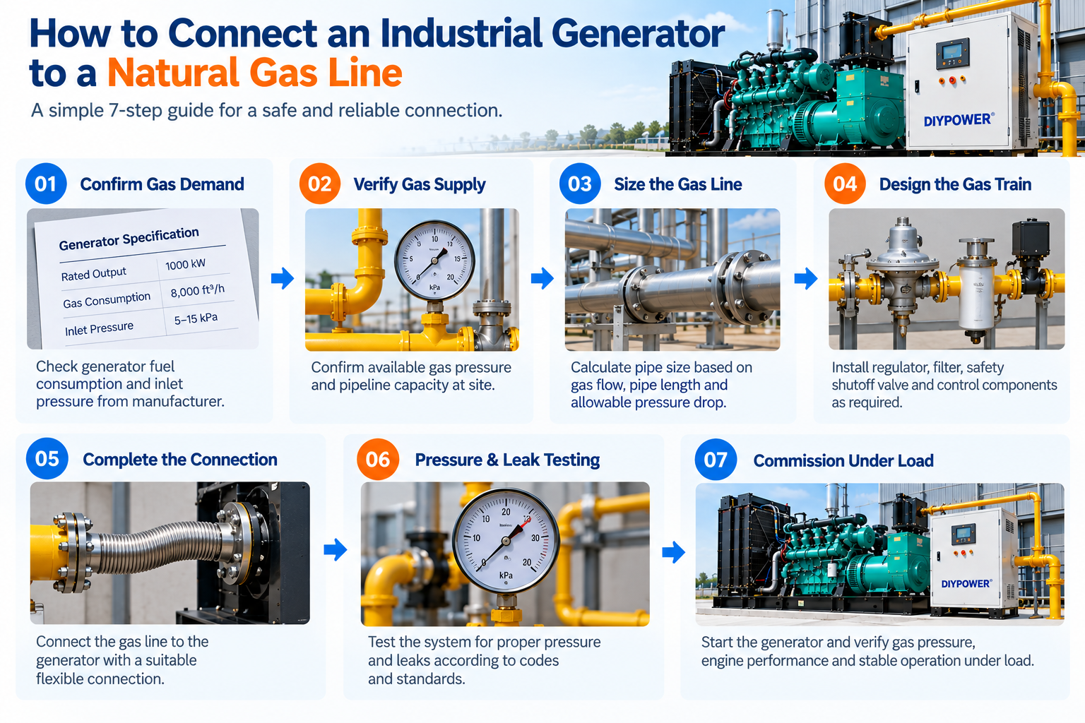 Comment connecter un g&eacute;n&eacute;rateur industriel &agrave; une conduite de gaz naturel