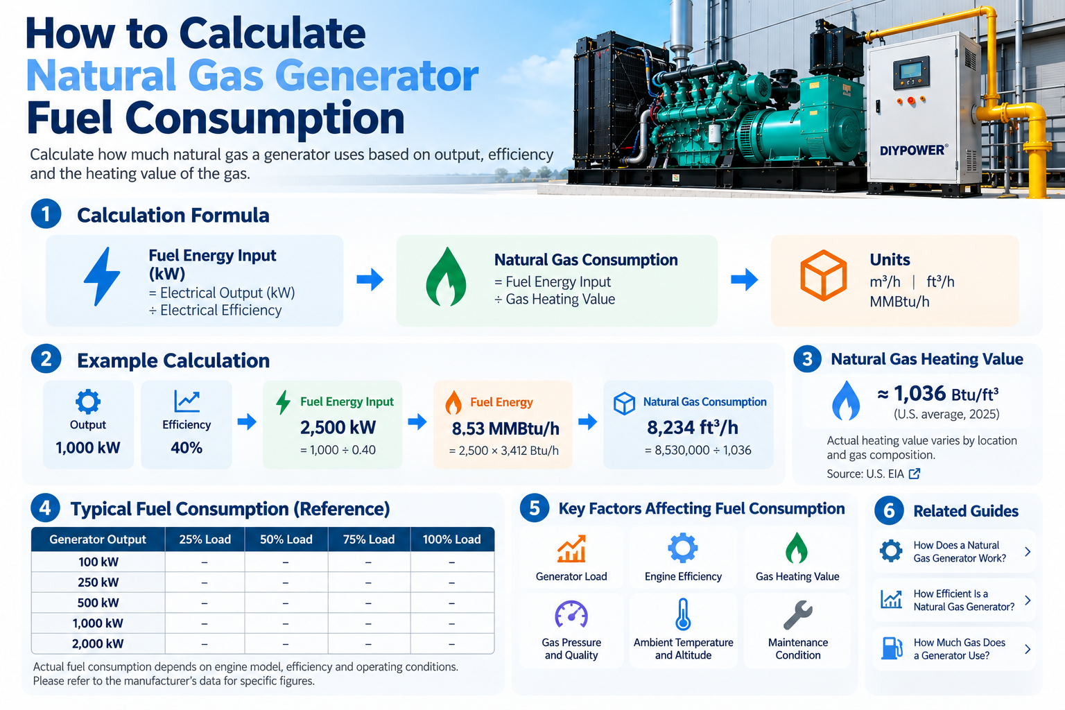 Comment calculer la consommation de carburant d